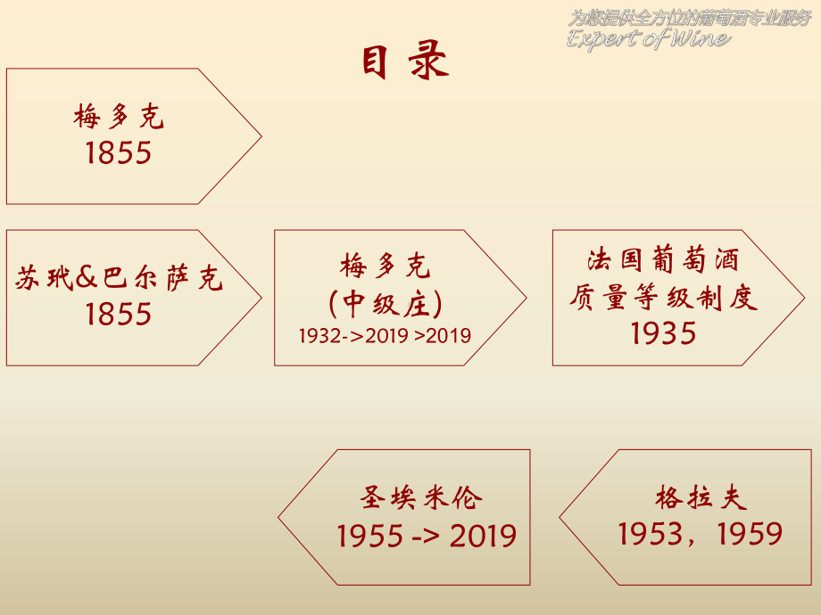 葡萄酒知识-Bordeaux等级制度-共81页PPT资料课件.ppt_第2页