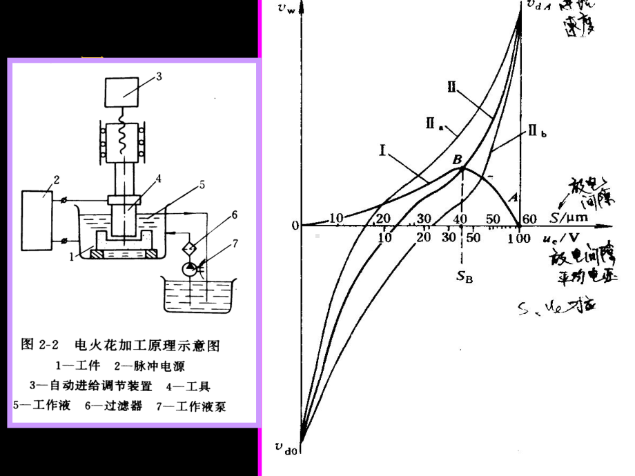 自动进给调节系统的作用课件.ppt_第1页