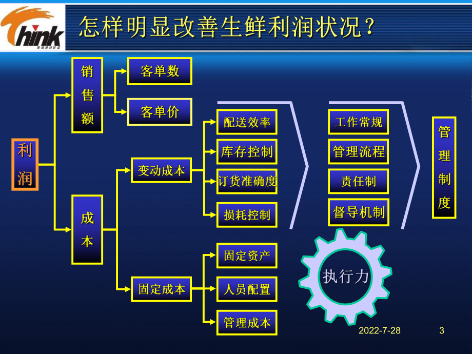 超生鲜区运作模式方昕教授课程课件.ppt_第3页