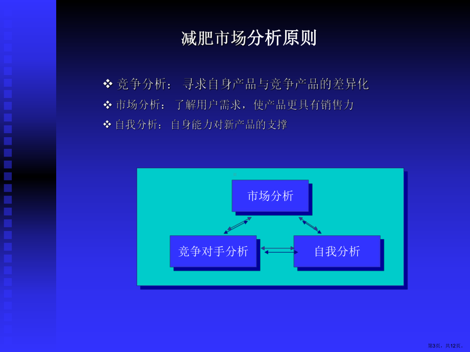 《减肥市场分析》PPT课件(PPT 12页).pptx_第3页