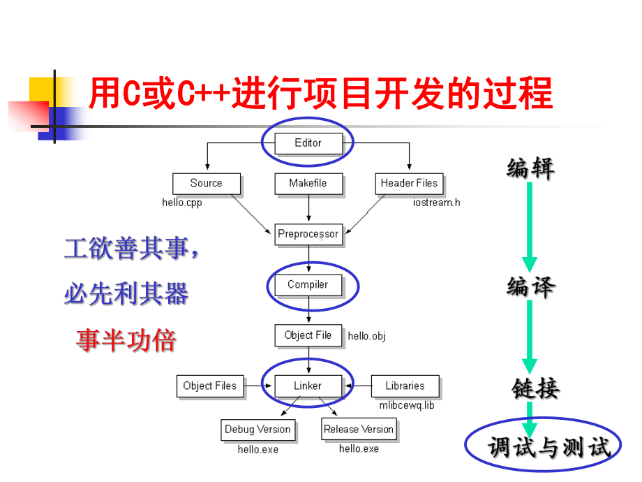 VC6.0IDE的使用和程序调试技巧PPT课件-.ppt_第2页