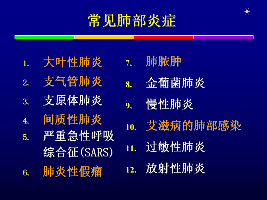 肺部炎症-课件.ppt_第3页