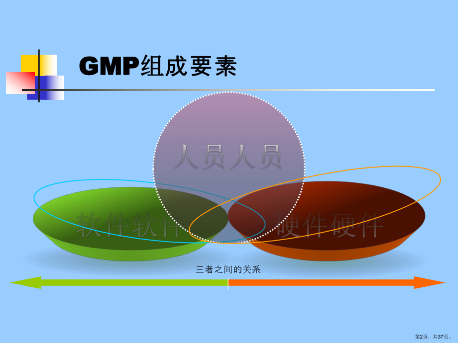 GMP培训-文件管理.ppt_第2页