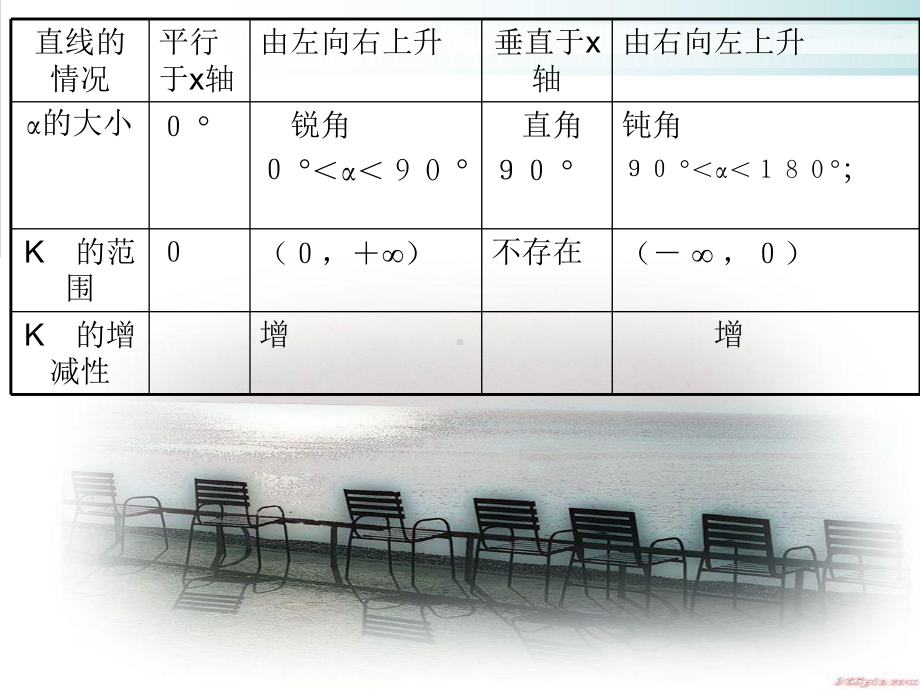 3.1.2两条直线平行与垂直的判定PPT课件.ppt_第3页