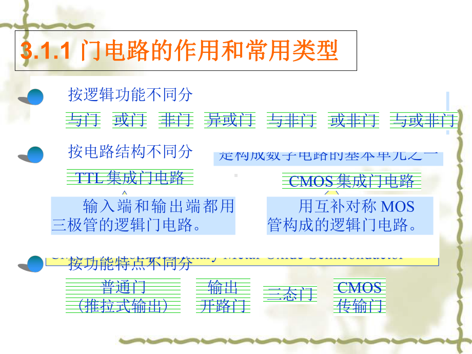 集成逻辑门电路基本知识课件.ppt_第2页