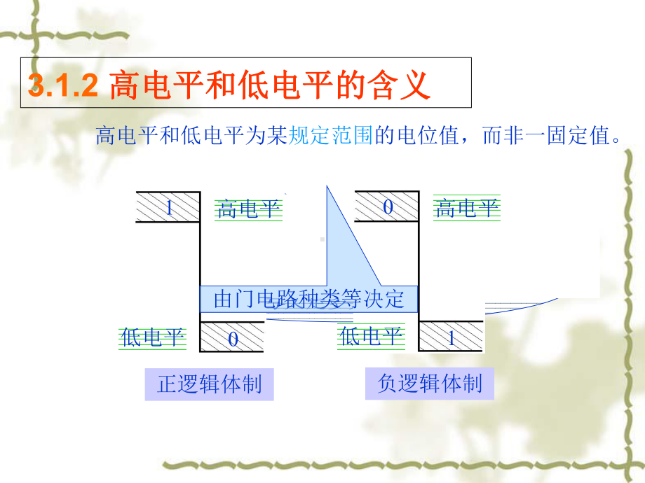 集成逻辑门电路基本知识课件.ppt_第3页