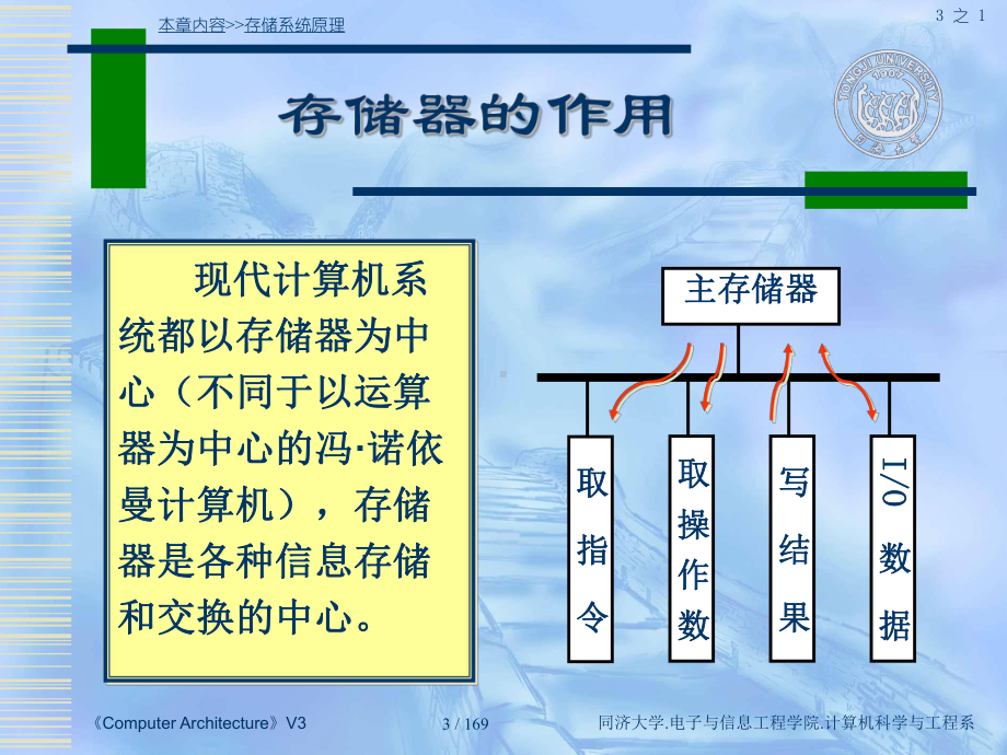 计算机系统结构—第三章(存储系统)课件.ppt_第3页