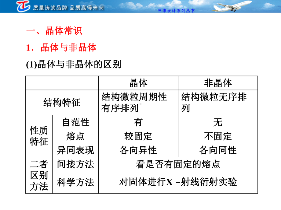 晶体常识1.晶体与非晶体(1)晶体与非晶体的区别.课件.ppt_第3页