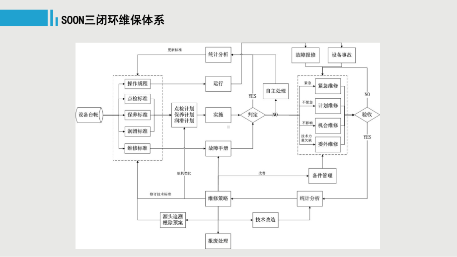 设备智能维护管理系统课件.pptx_第3页