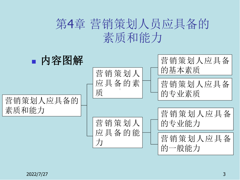 营销策划第4章-营销策划人员应具备的素质和能力课件.ppt_第3页