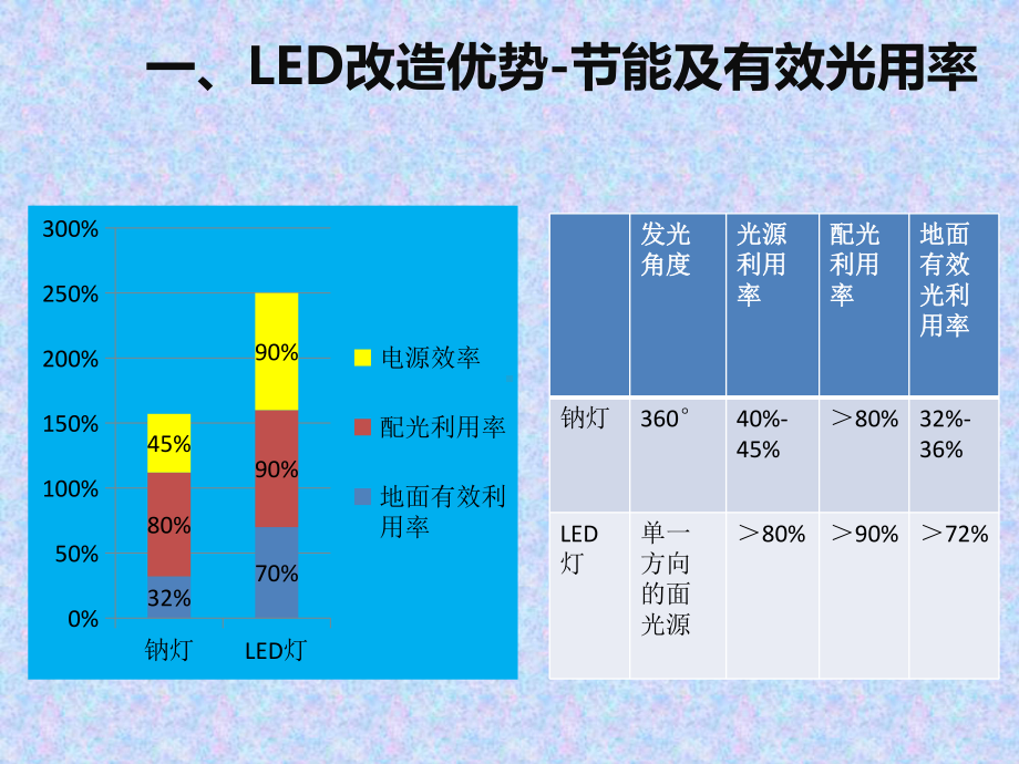 智慧照明与市政设施状态监测的应用和PPP合作模式课件.pptx_第3页