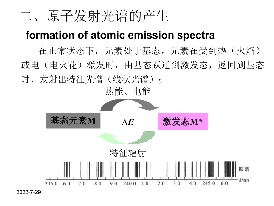 AES-原子发射光谱分析法培训课件.ppt_第3页