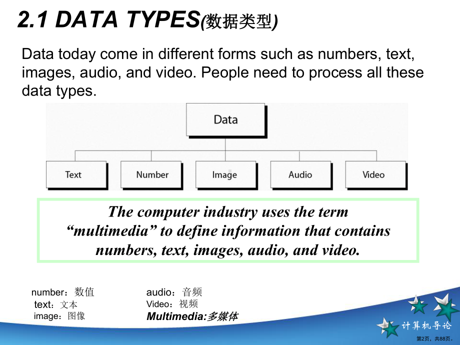 [工学]计算机导论-讲稿课件(PPT 88页).pptx_第2页