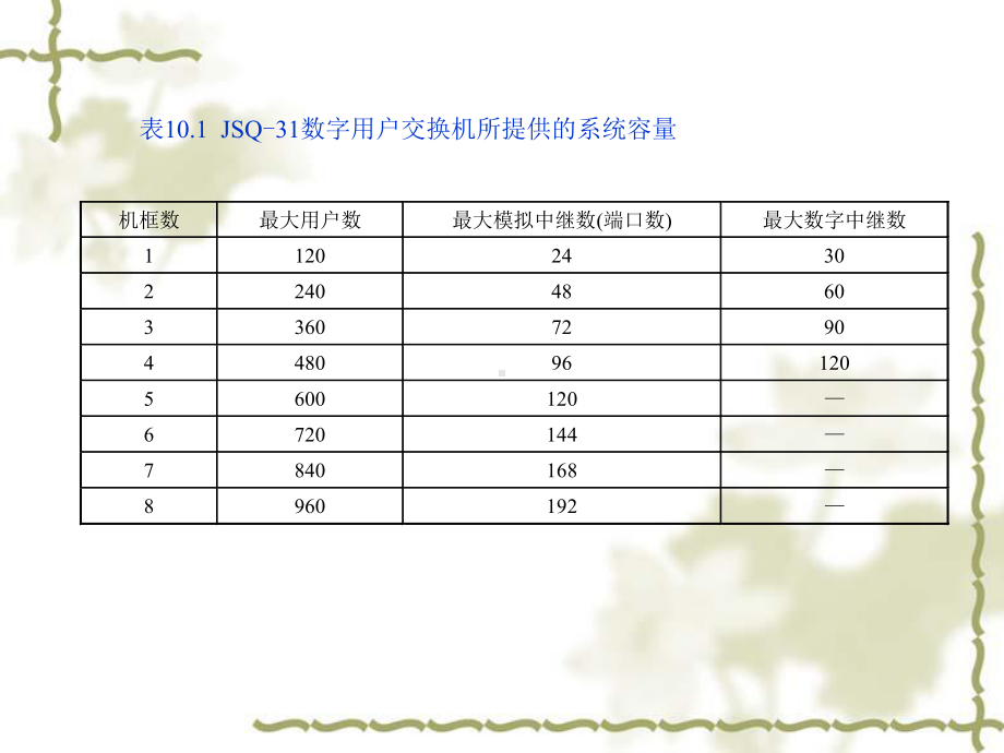 话务员功能课件.ppt_第2页