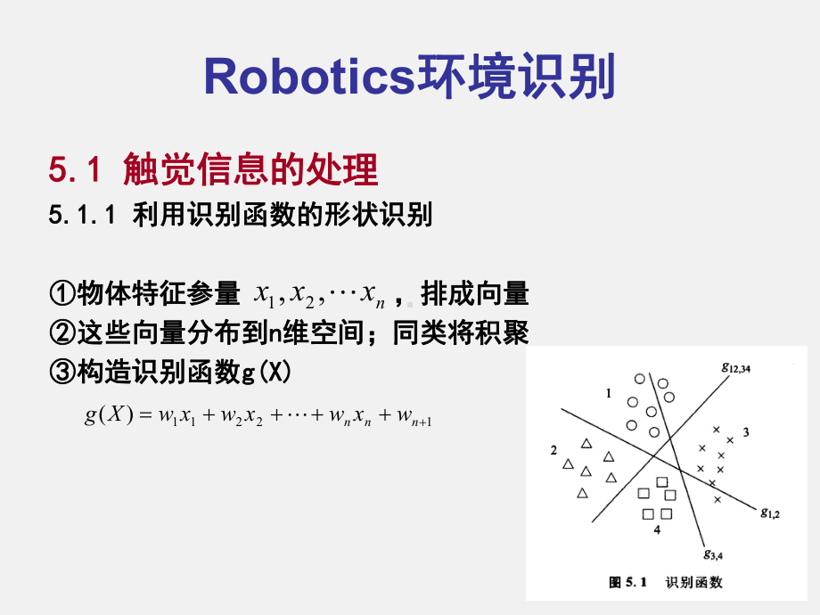 2020机器人技术学习培训课件-机器人环境感知.ppt_第2页