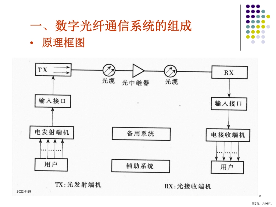 4.1-4.3光纤通信系统课件(PPT 46页).pptx_第2页