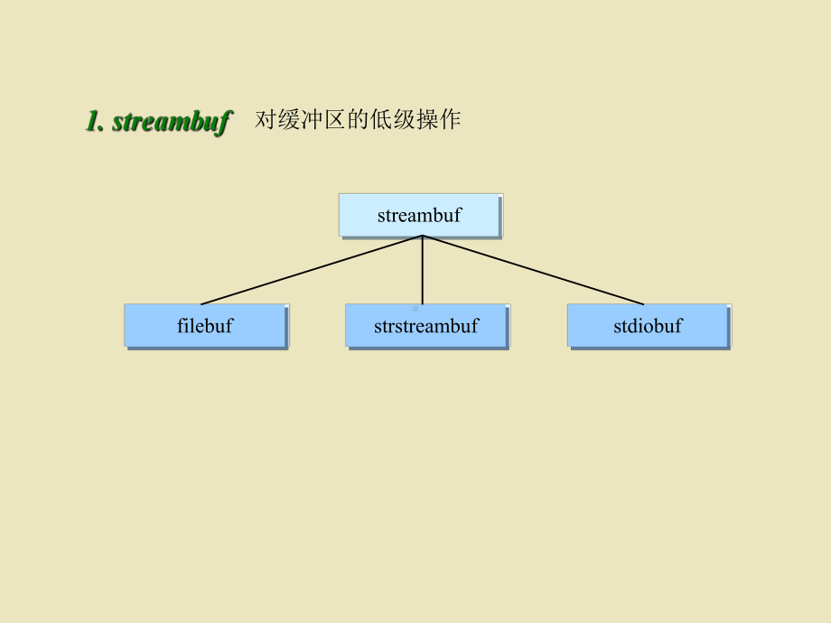 输入输出流课件.ppt_第3页