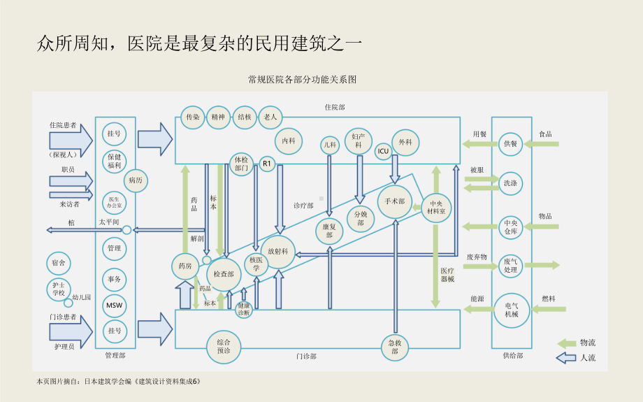 跨界融合-医院发展咨询的新探索课件.pptx_第3页