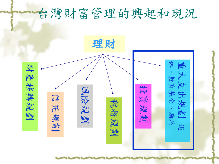 银行理财专员的基本理财观念课件.pptx_第3页