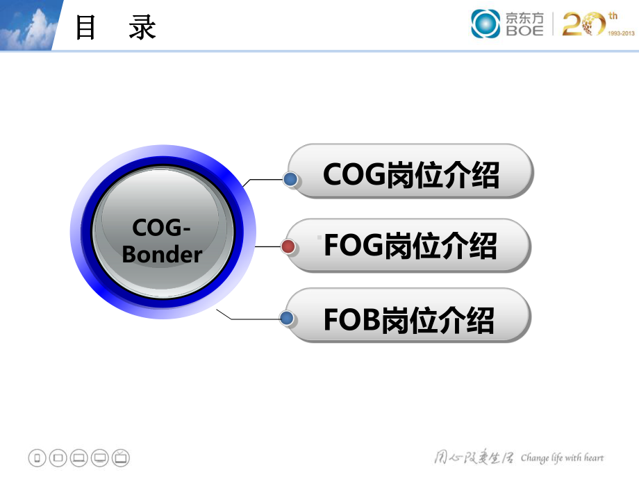 COG-Bonder岗位知识介绍(共41张).pptx_第2页