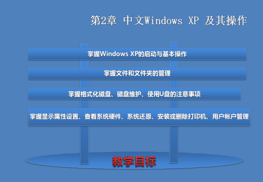 计算机应用基础第2章中文Windows-XP及其操作课件.ppt_第1页