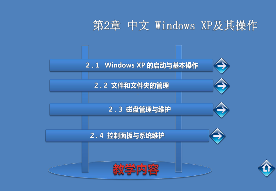 计算机应用基础第2章中文Windows-XP及其操作课件.ppt_第2页