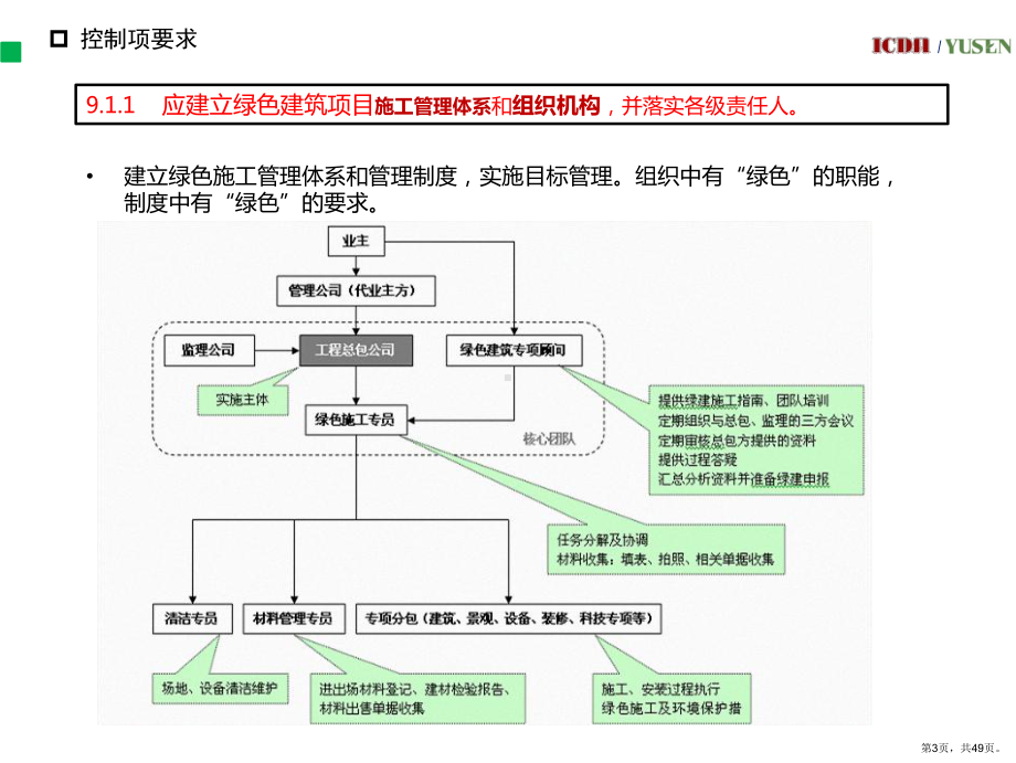 180131改造建筑绿色施工指导培训.ppt_第3页