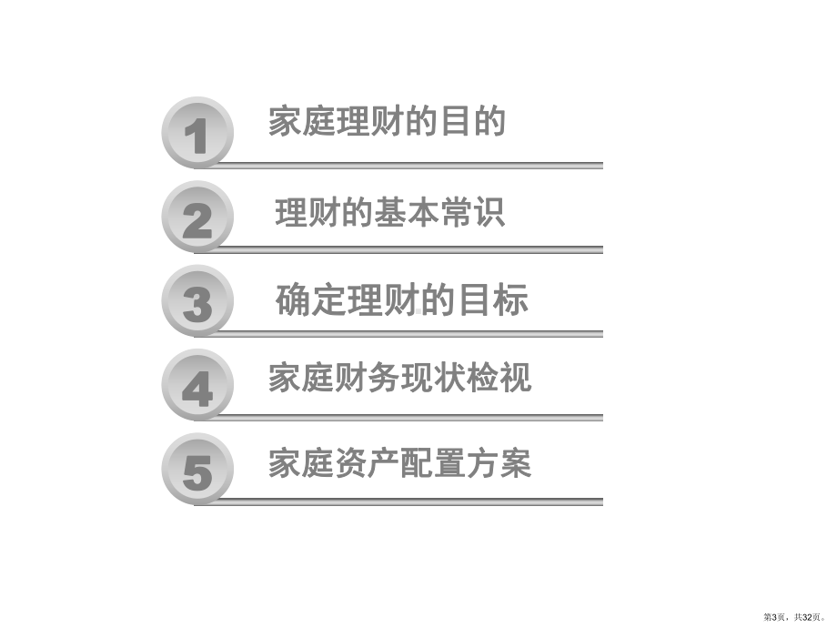 《个人理财规划》PPT课件(PPT 32页).pptx_第3页