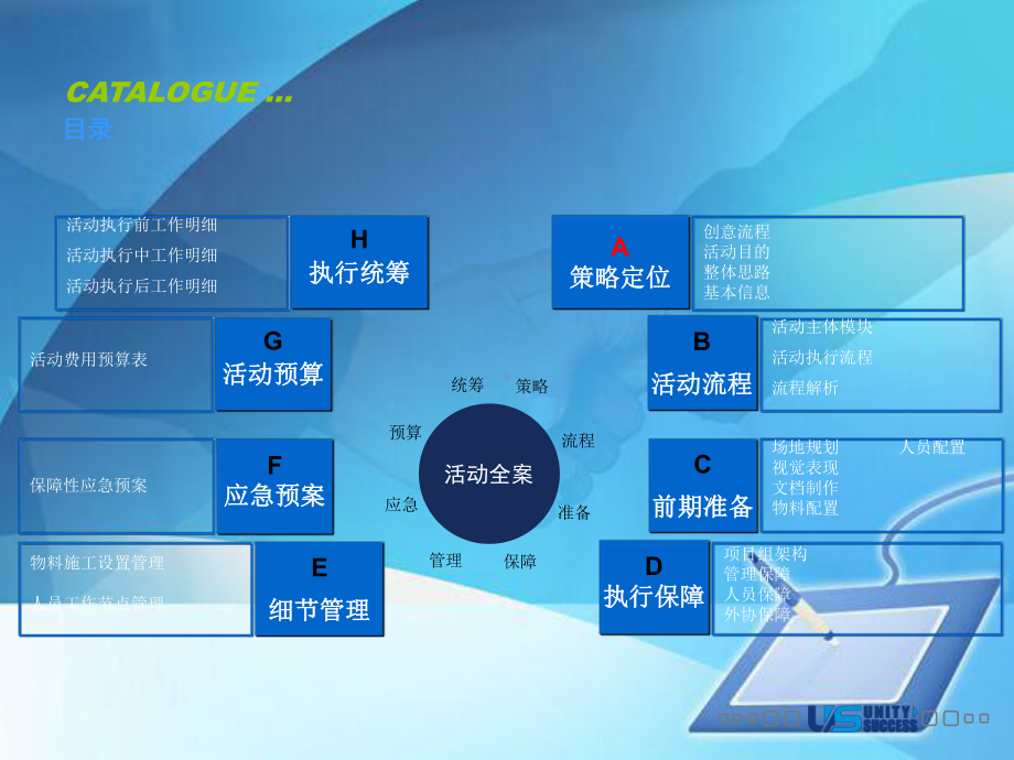 营销策划方案经典模板(ppt-56页).ppt_第3页