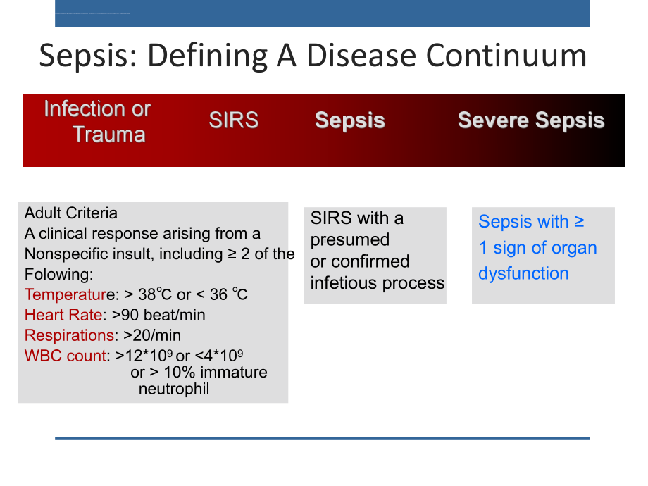 2020脓毒症指南课件.ppt_第3页
