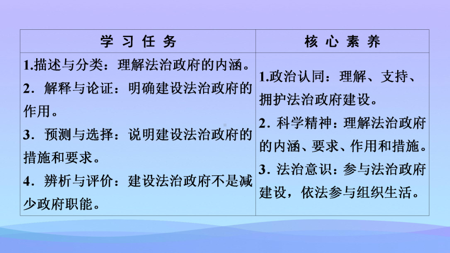 2021最新《法治政府》PPT教学课件.pptx_第2页