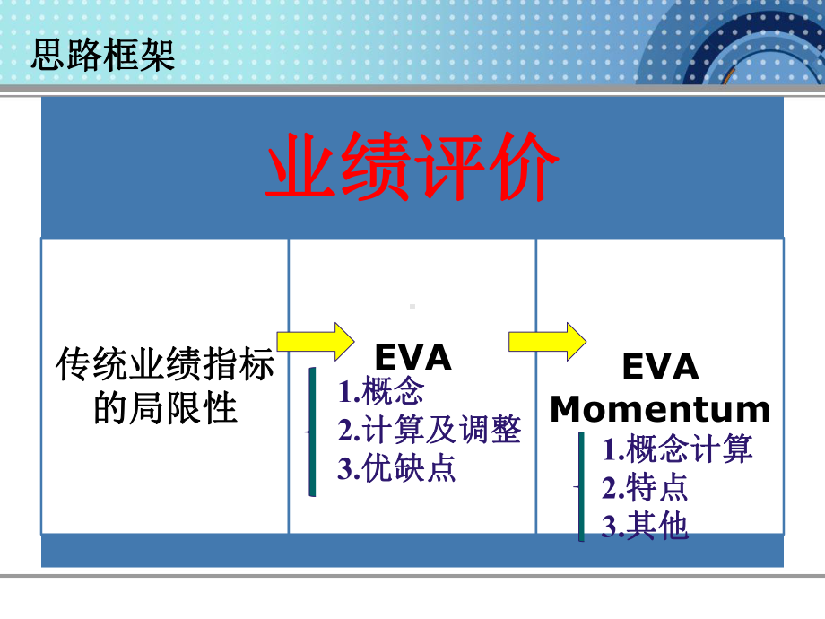 《EVA业绩评价》PPT课件.ppt_第2页