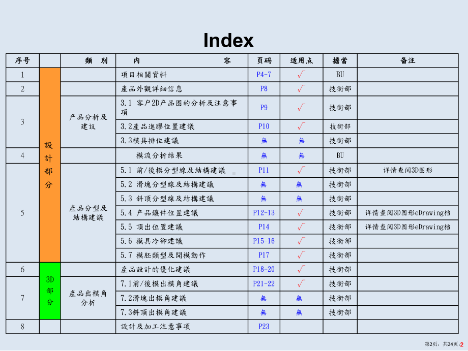 DFM新格式.ppt课件(PPT 24页).pptx_第2页