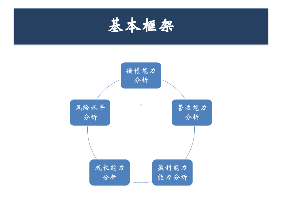 财务分析的基本框架与方法1课件.ppt_第3页