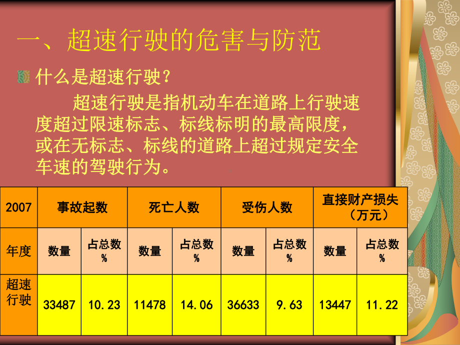 驾驶安全培训讲座PPT典型不安全驾驶行为风险防范知识课件.ppt_第2页