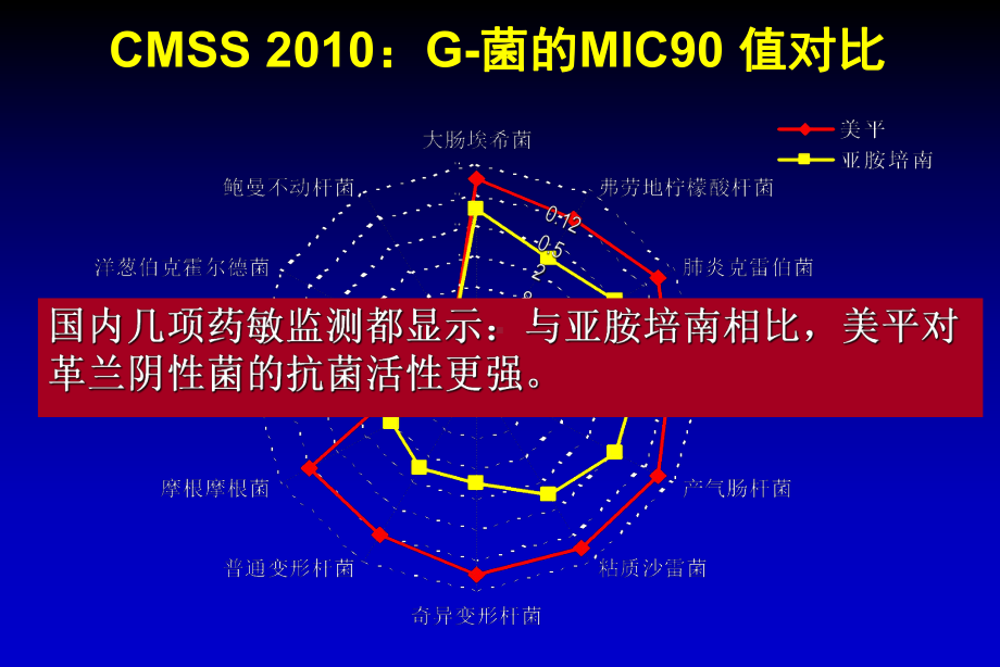 美平在呼吸科中的应用课件.ppt_第3页