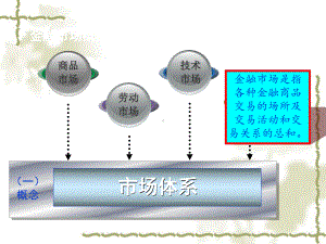 金融市场与投资概述课件.ppt