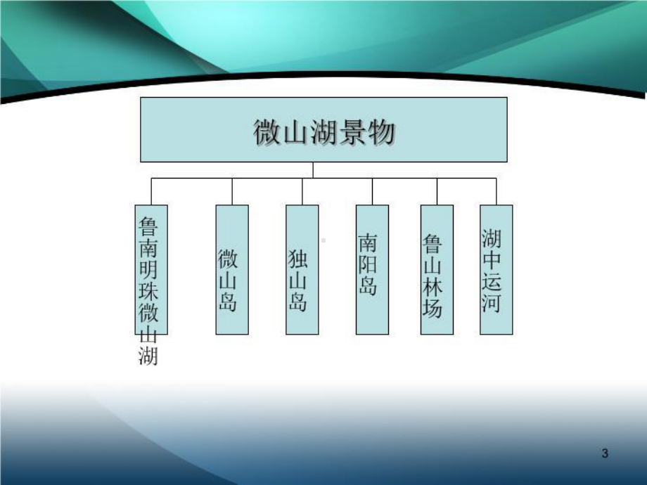 《微山湖人文景物》PPT课件.ppt_第3页