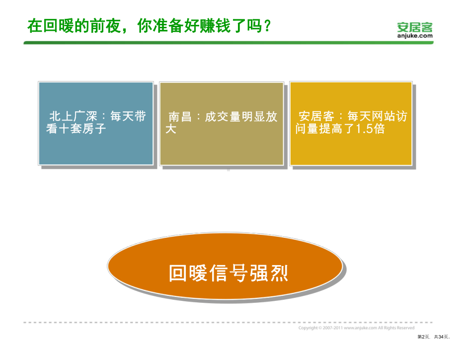 安居客使用技巧培训.ppt_第2页