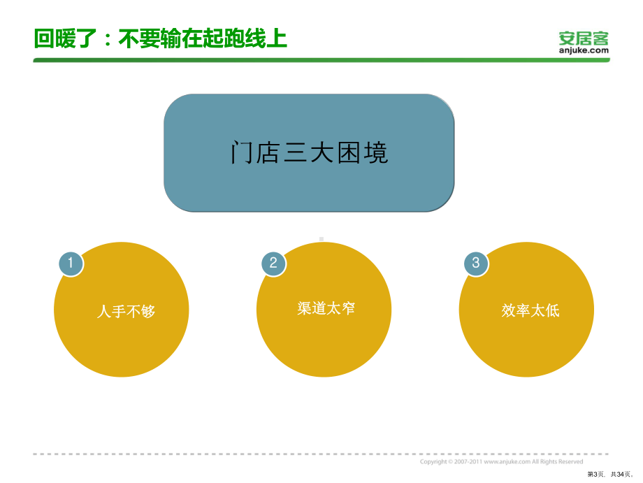 安居客使用技巧培训.ppt_第3页