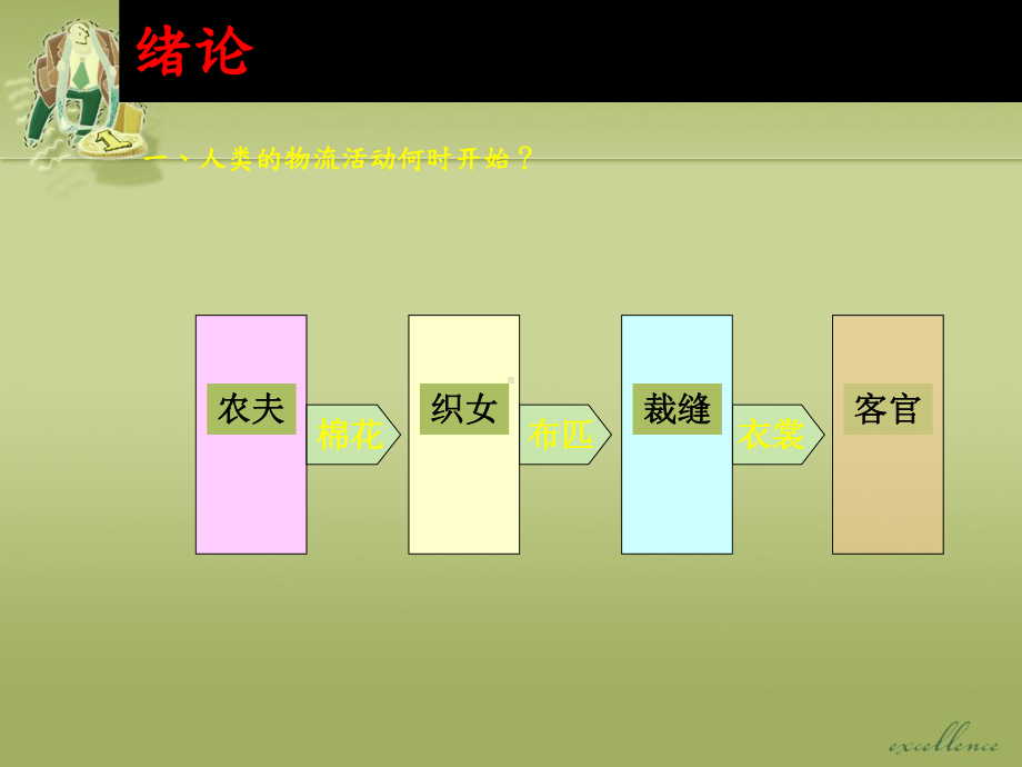 企业物流管理PPT培训课件讲义.ppt_第2页