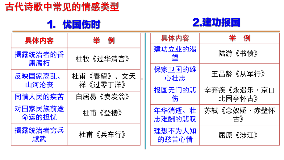 《诗歌鉴赏之情感和形象》ppt课件.pptx_第3页