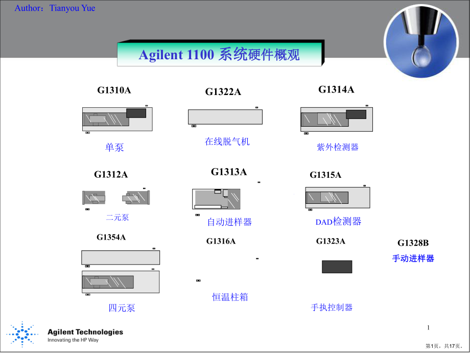 安捷伦HPLC1100培训资源1 Overview.ppt_第1页