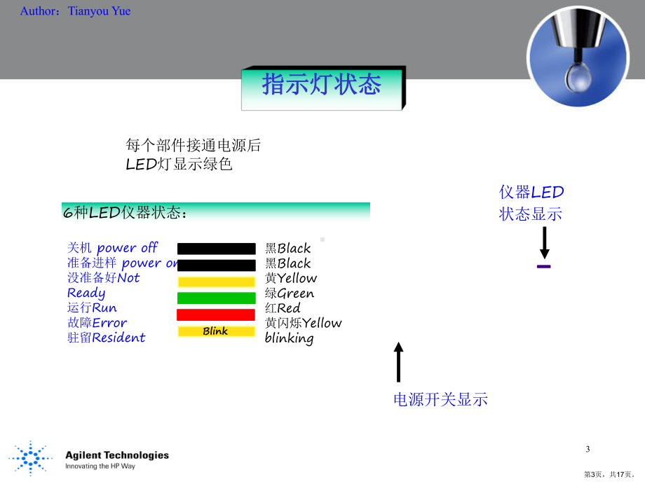 安捷伦HPLC1100培训资源1 Overview.ppt_第3页