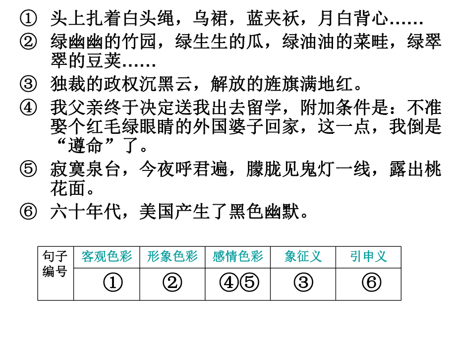 人教版选修《语言文字应用》课件：第六课+语音的艺术-语言的色彩.ppt_第3页