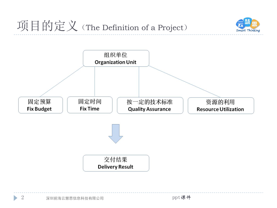 制造业-项目管理-ppt课件.pptx_第2页