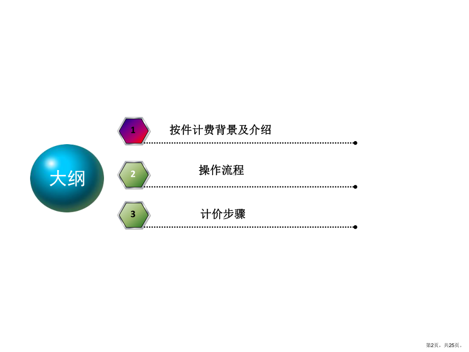 按件计费培训课件(共25张)(PPT 25页).ppt_第2页