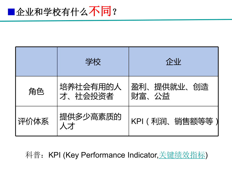 从学生人到企业人的转变ppt课件.ppt_第3页