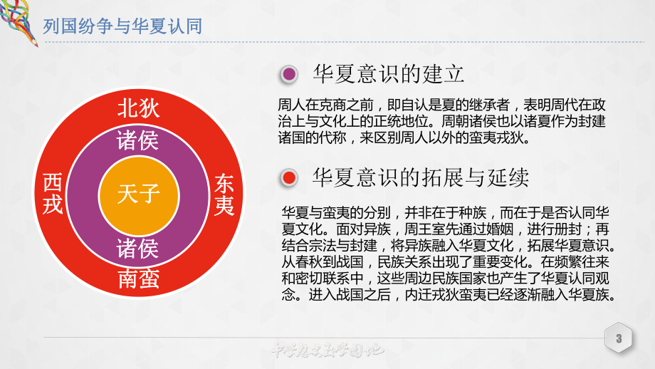 人教版必修中外历史纲要上-第2课-诸侯纷争与变法运动ppt课件.pptx_第3页