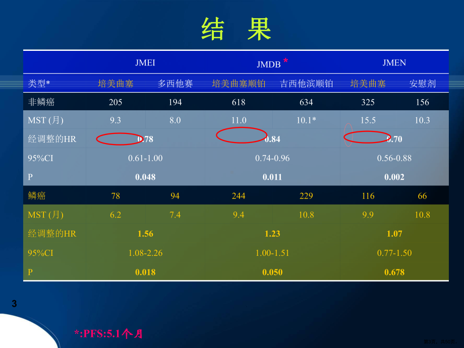 晚期非小细胞肺癌治疗课件(PPT 50页).pptx_第3页